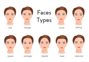 face type